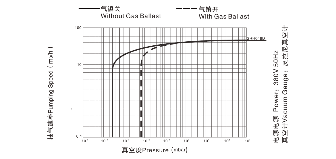 2RH048D雙級(jí)旋片真空泵.png