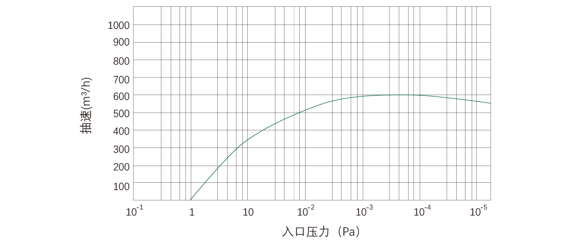 RKD0600干式螺桿真空泵