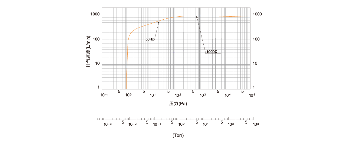 ISPC-1000無(wú)油渦旋式真空泵.png